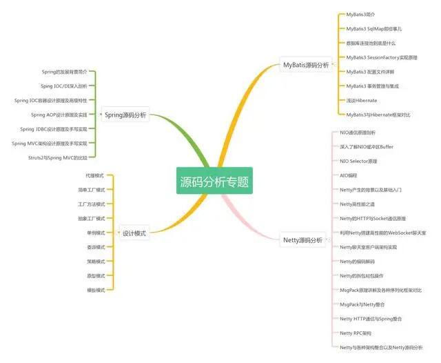 程序员的黄金五年，如何做到从月薪4.5K达到45K？