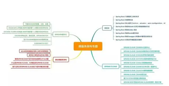 程序员的黄金五年，如何做到从月薪4.5K达到45K？