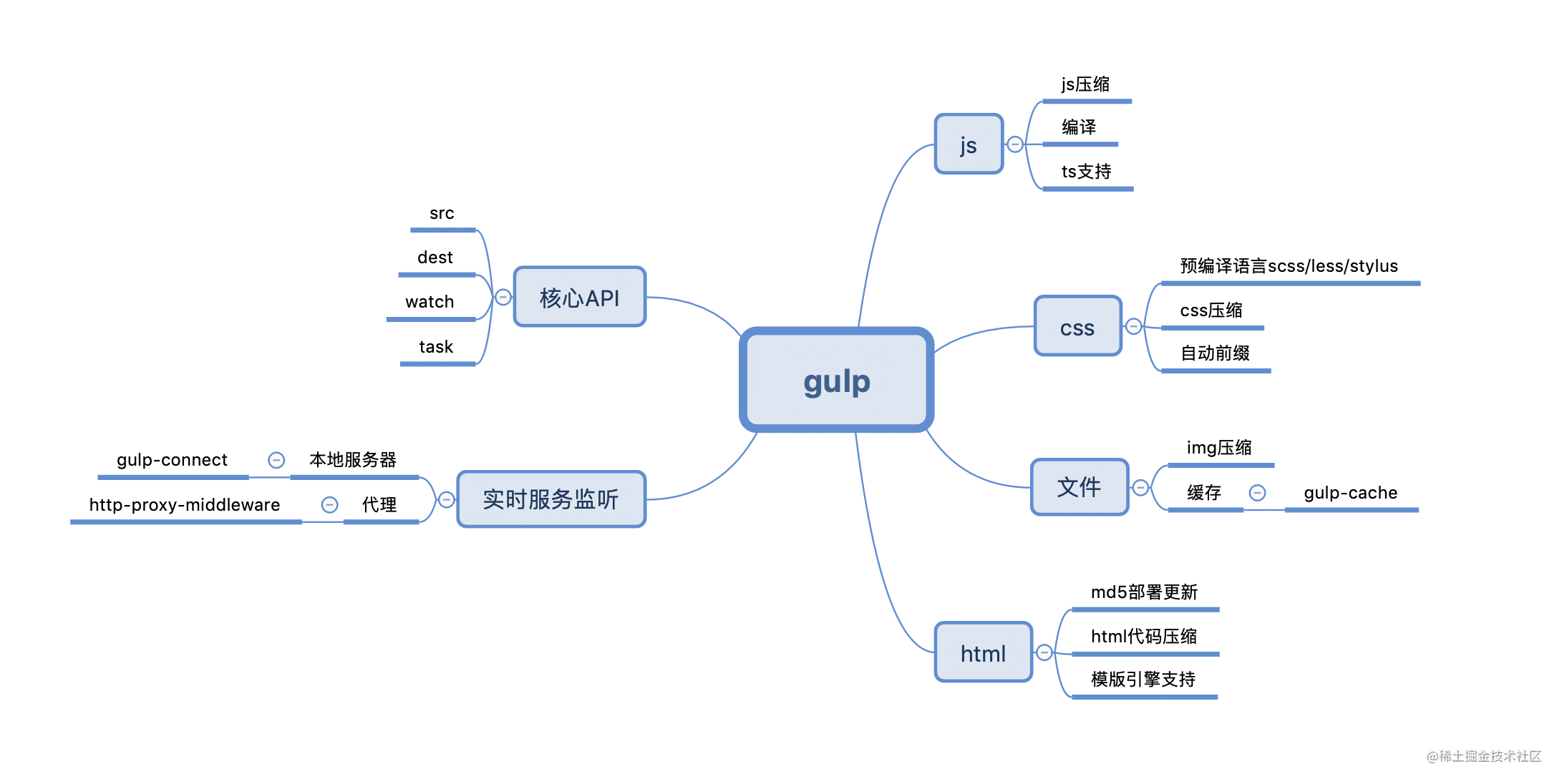 基于reactvue生态的前端集成解决方案探索与总结