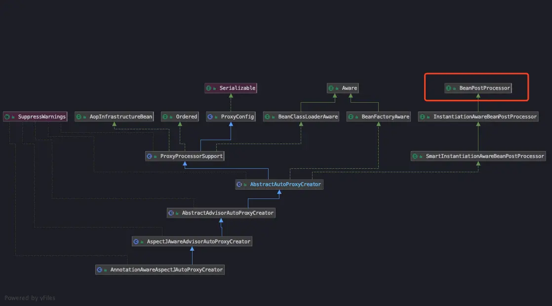 annotation_aware_aspectJ_auto_proxy_creator_diagram