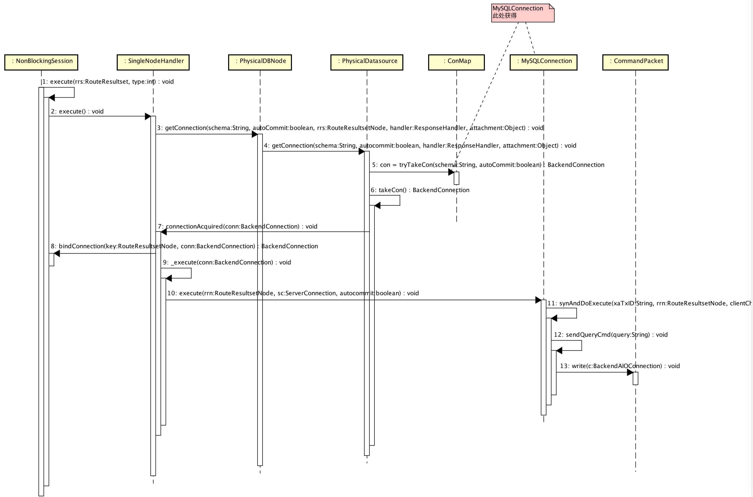 【单库单表】查询（03执行 SQL）