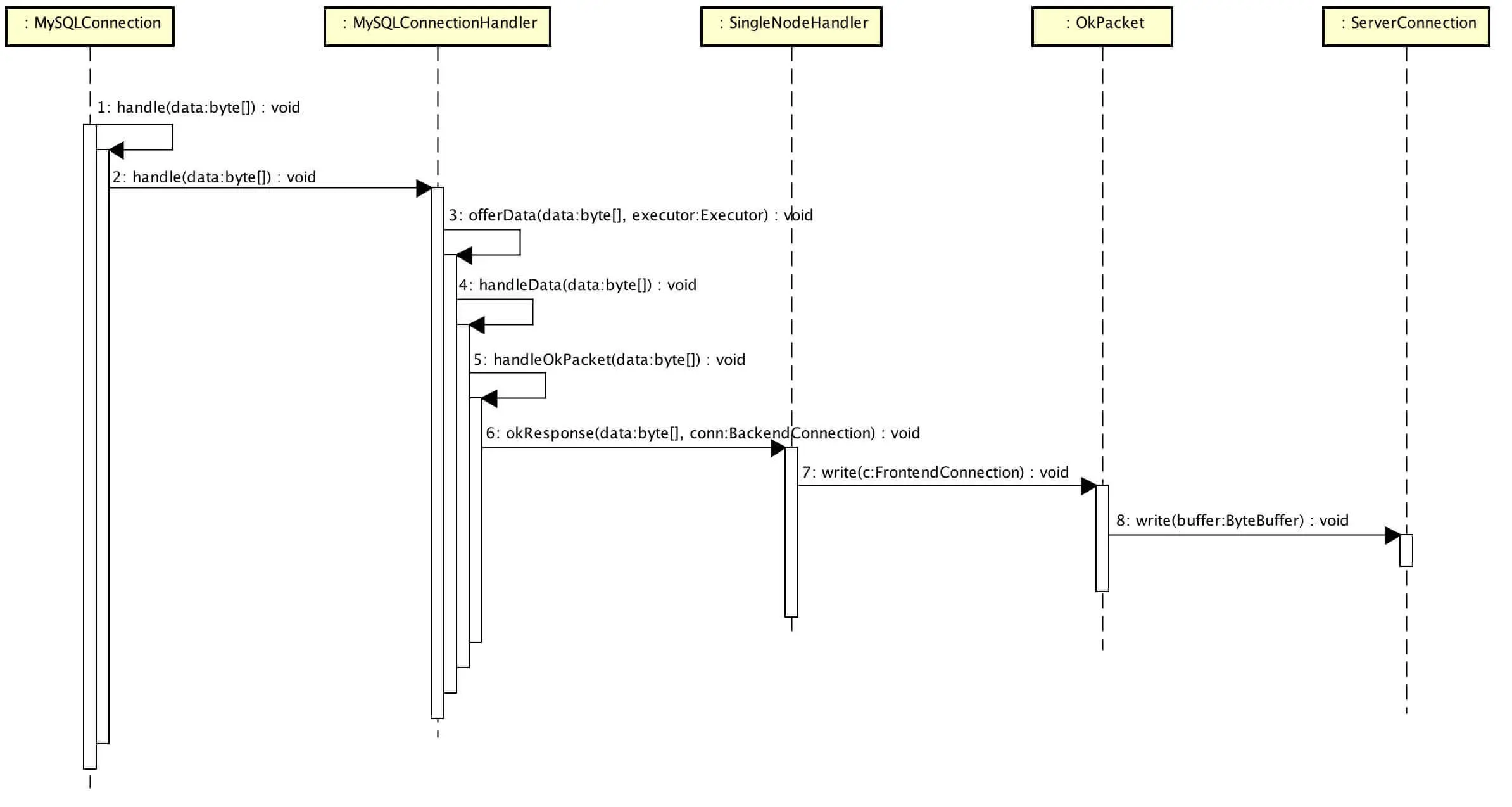 【单库单表】插入（04执行响应）