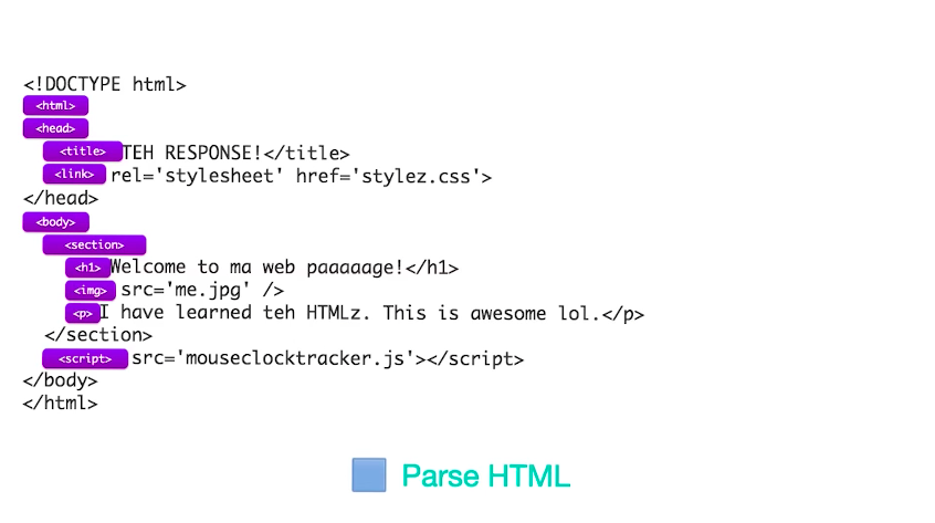 浏览器解析 html