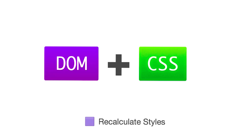 结合CSS重新计算样式