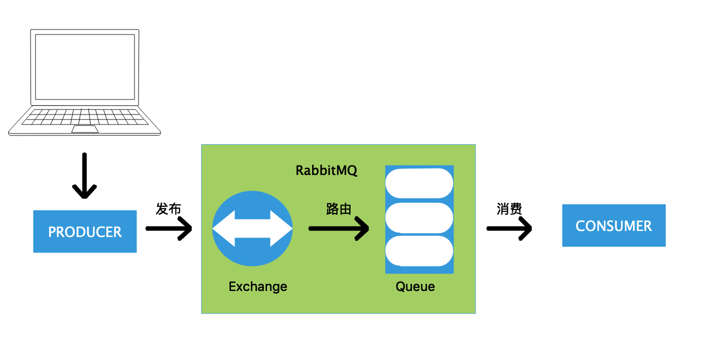 RabbitMQ.png