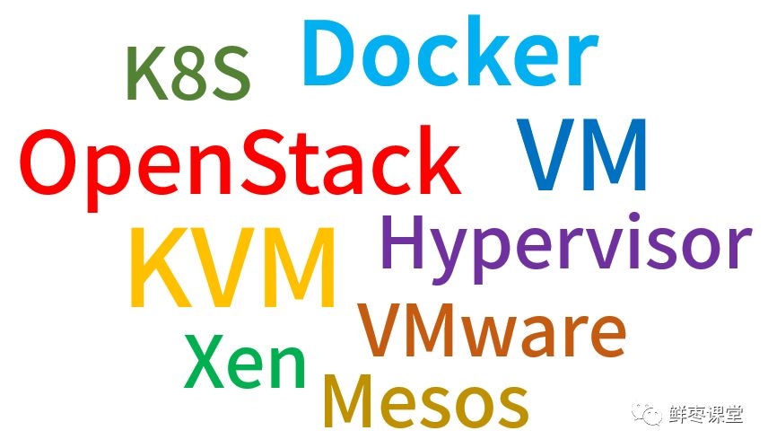 看懂云计算、虚拟化和容器,这一篇就够啦