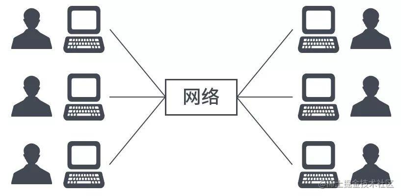 看懂云计算、虚拟化和容器，这一篇就够啦