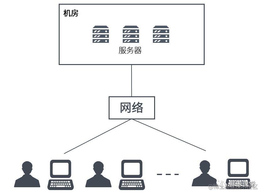 看懂云计算、虚拟化和容器，这一篇就够啦