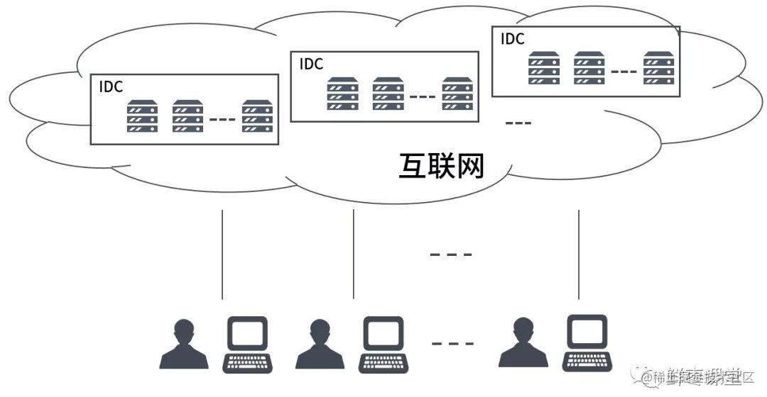 看懂云计算、虚拟化和容器，这一篇就够啦