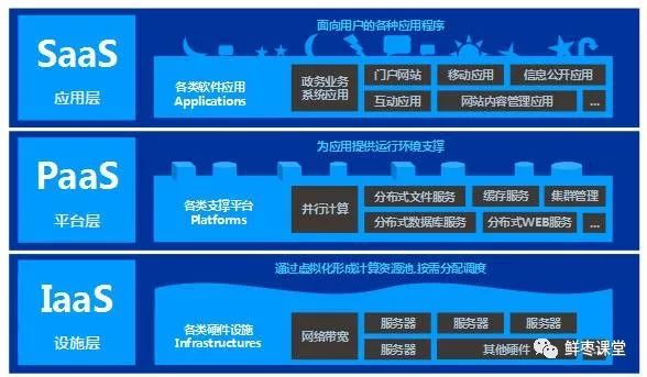 看懂云计算、虚拟化和容器,这一篇就够啦