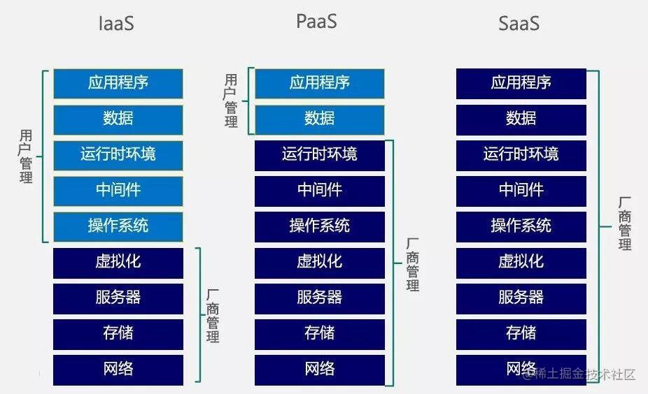 看懂云计算、虚拟化和容器，这一篇就够啦