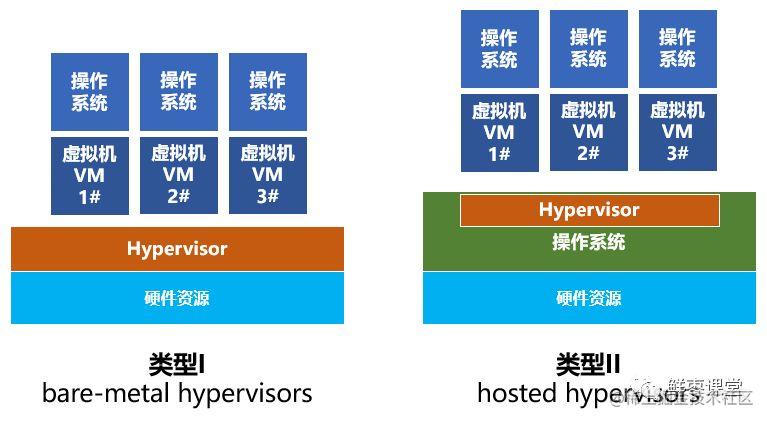 看懂云计算、虚拟化和容器，这一篇就够啦