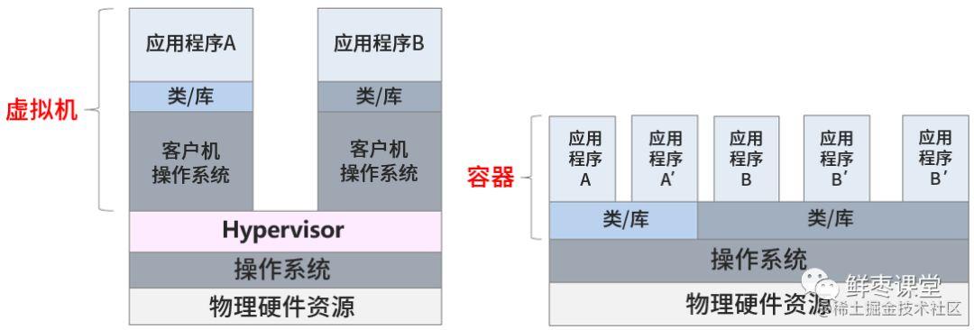 看懂云计算、虚拟化和容器，这一篇就够啦