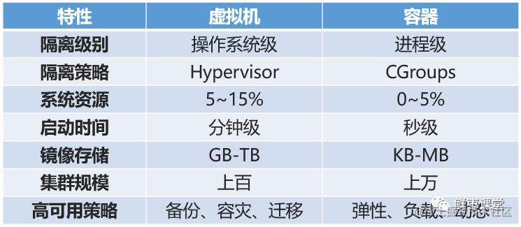 看懂云计算、虚拟化和容器，这一篇就够啦