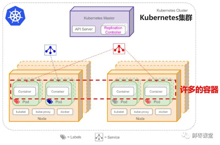 看懂云计算、虚拟化和容器，这一篇就够啦