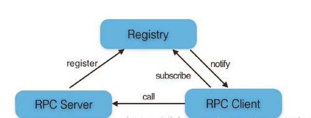 从无到有RPC框架 - RPC原理及实现（文末还有开源的优秀RPC框架）