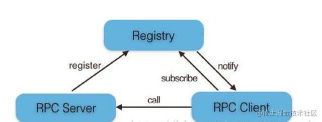 RPC Framework from Scratch - RPC Principles and Implementation (open ...