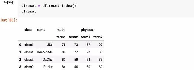 Python学习教程：用Pandas做多层级索引难吗？