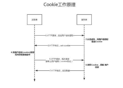 Python学习教程：必须掌握的Cookie知识点都在这里了