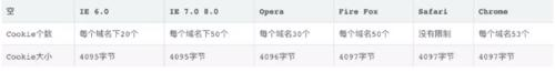 Python学习教程：必须掌握的Cookie知识点都在这里了