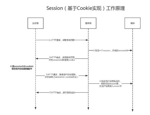 Python学习教程：必须掌握的Cookie知识点都在这里了