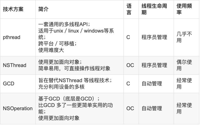 多线程解决方案
