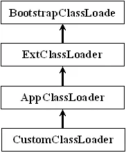 Java 类加载器层次结构图