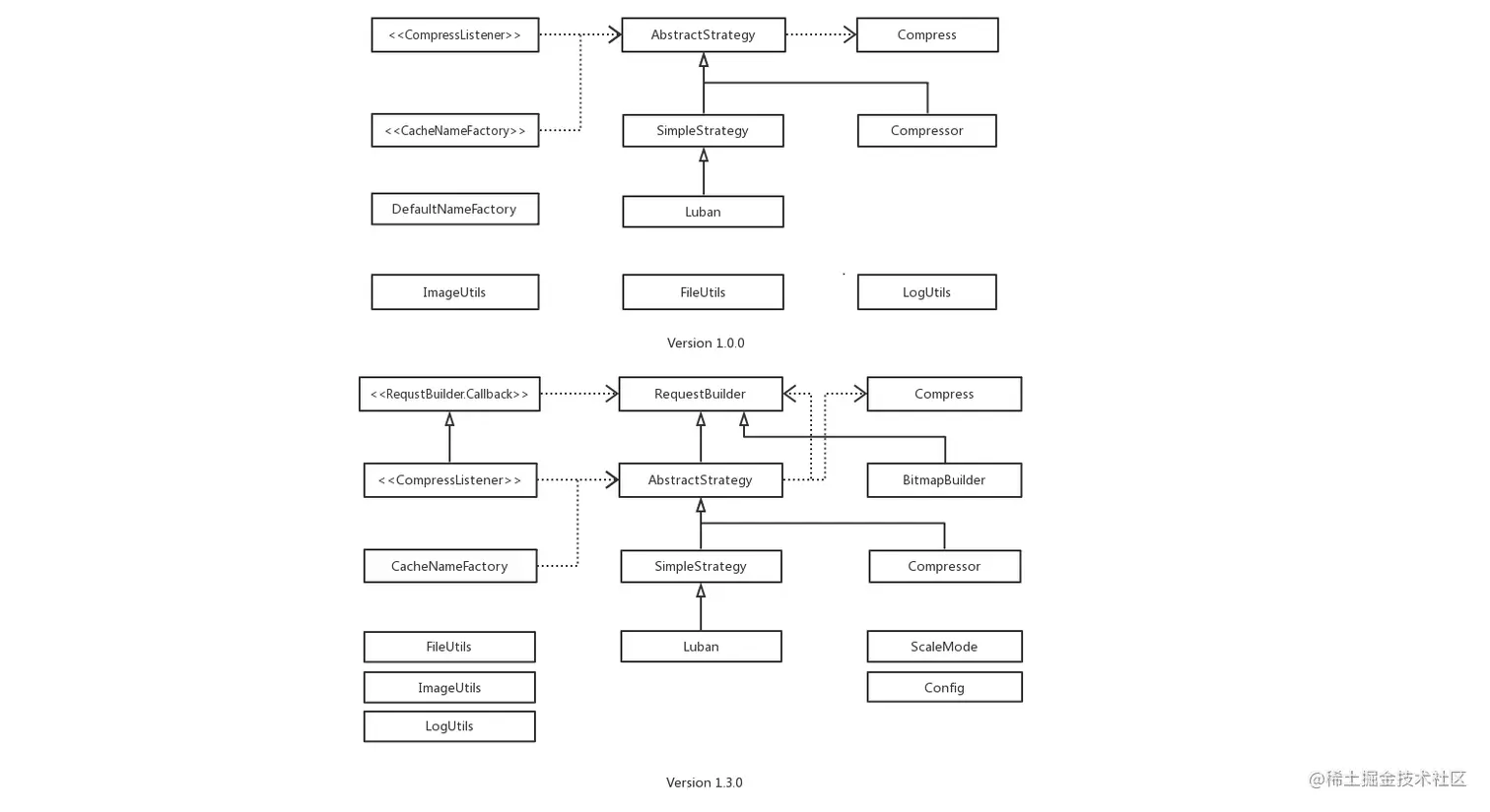 Compressor 设计图