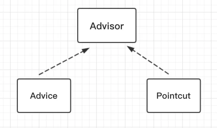 advisor_consist
