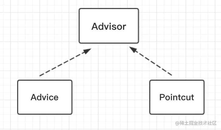 advisor_consist