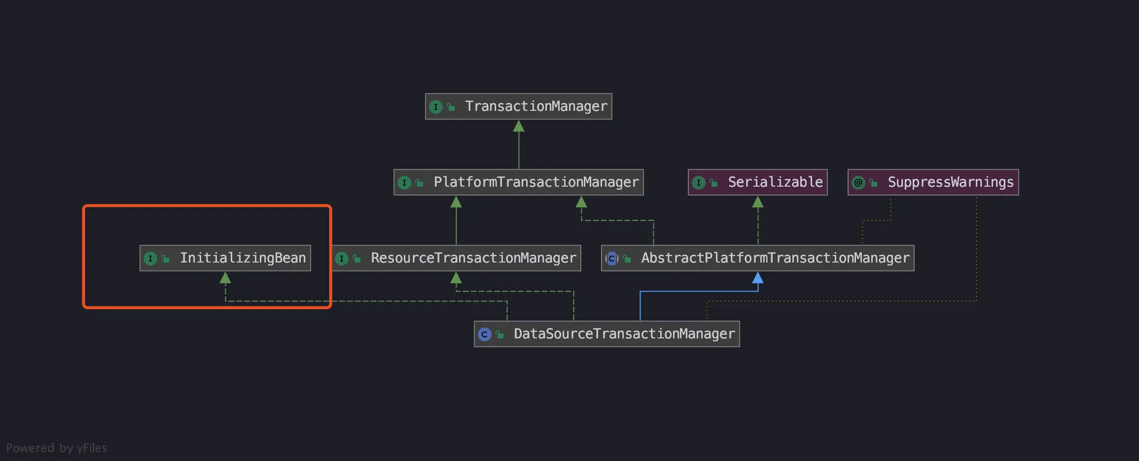 datasource_transaction_manager