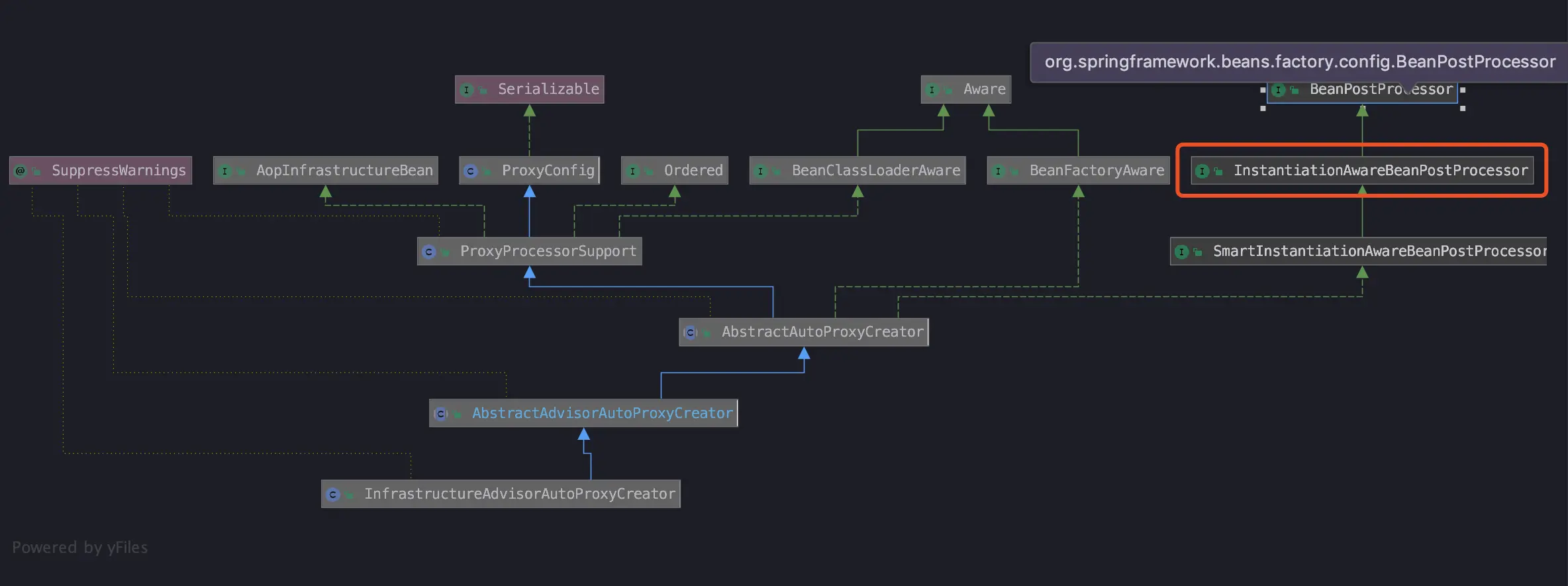 infrastructrue_advisor_auto_proxy_creator_diagram