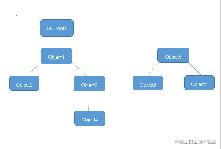 Garbage collection mechanism and memory allocation mechanism - Moment ...