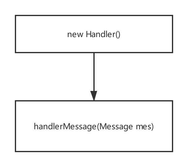 Handler-Activity-create.png