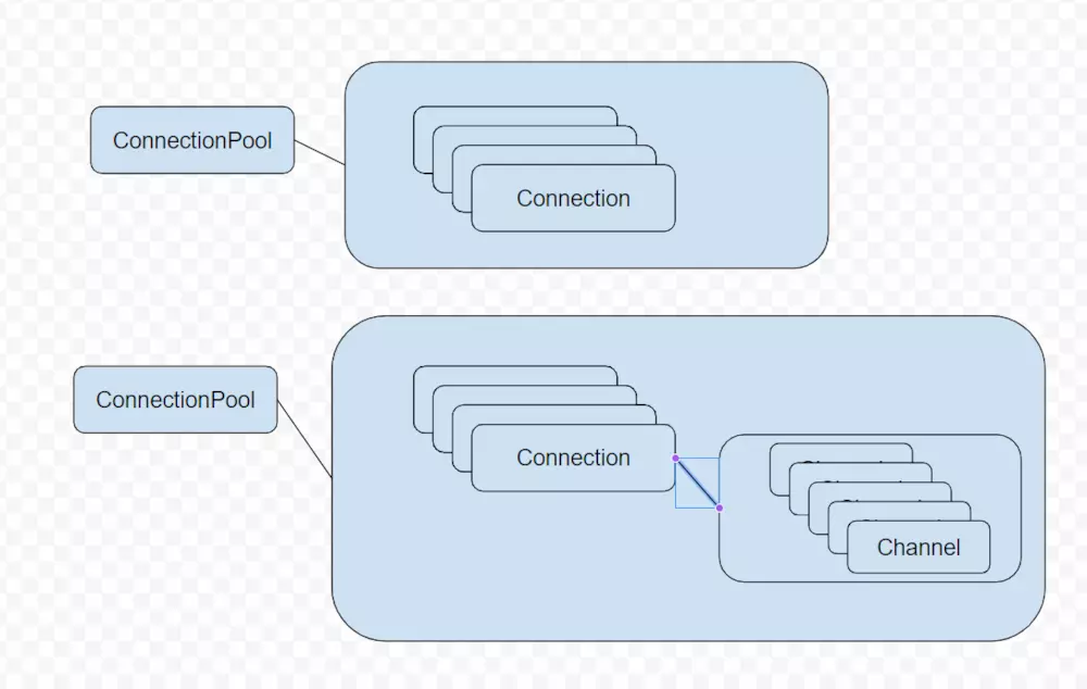 RabbitMQ连接池——CachingConnectionFactory 掘金
