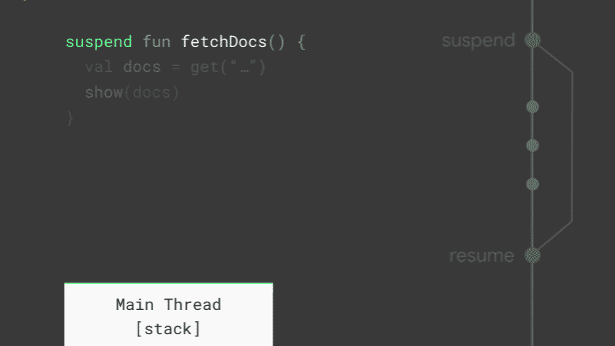显示 Kotlin 如何实现 挂起 和 恢复来替换回调的动画。