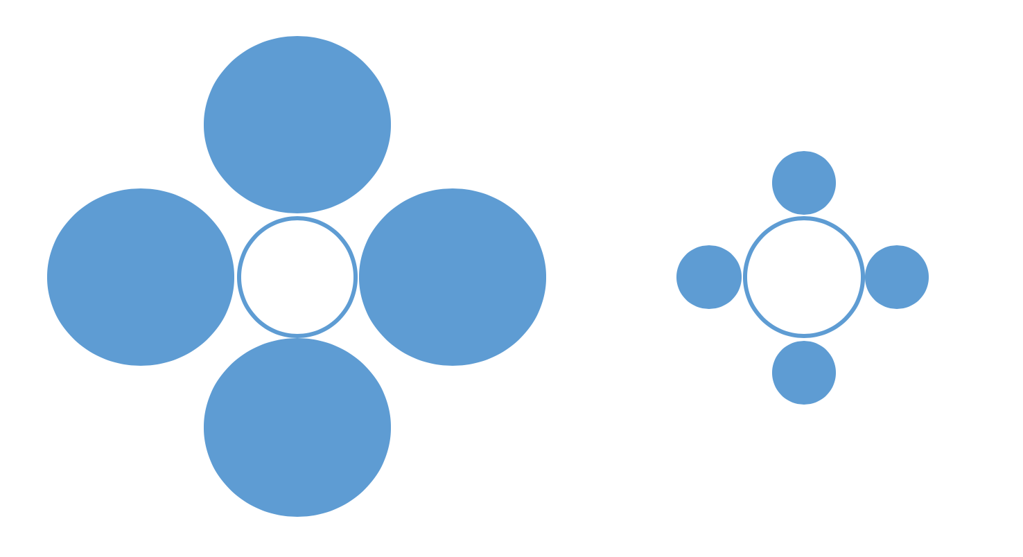 Context Effect in design