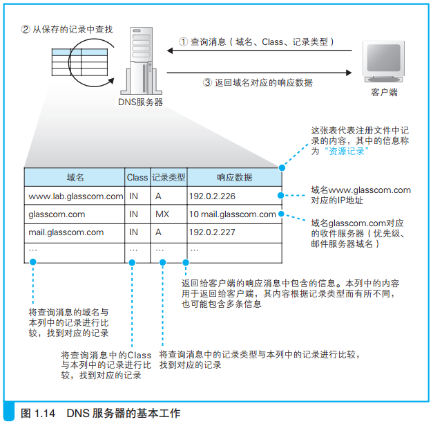 DNS服务器的基本工作.png