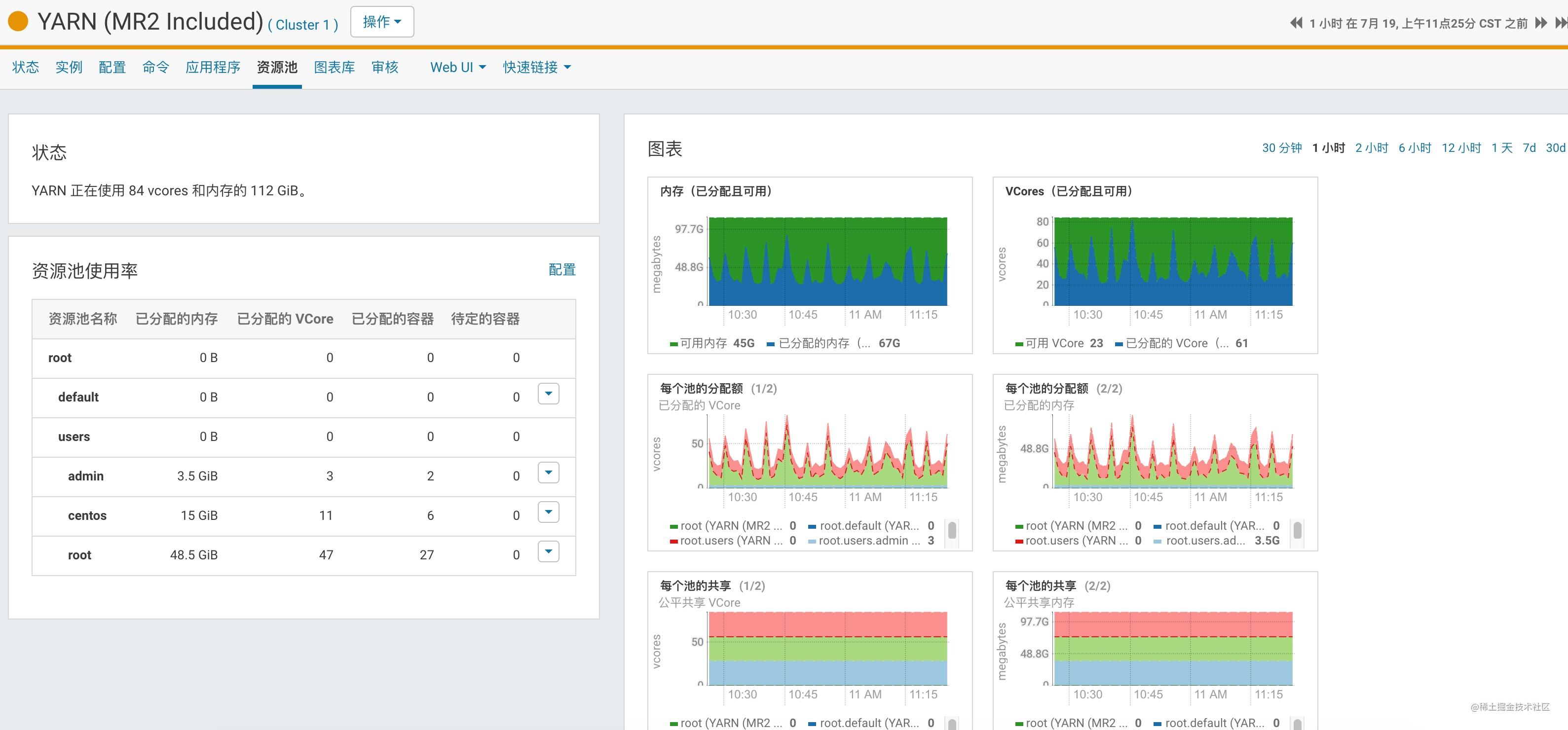 在 Yarn 的 UI 页面你可以看到什么？