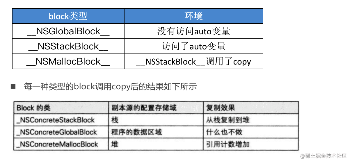 深入理解ios的block 掘金