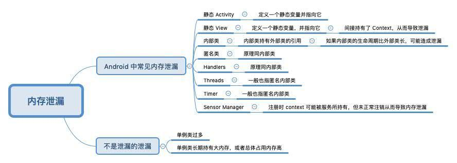 内存分析-内存泄漏.jpg