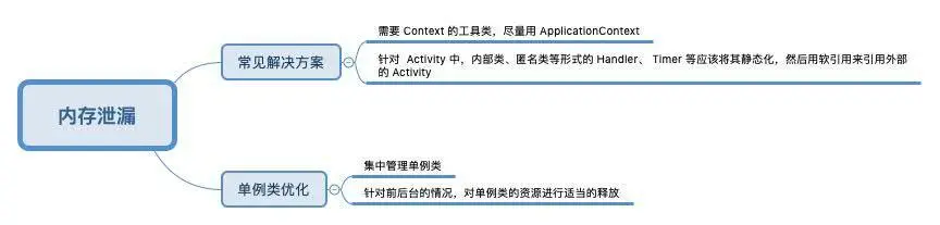 内存泄漏-常见方案.jpg