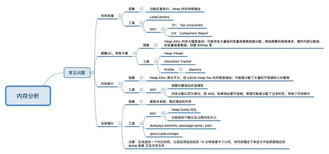 内存分析-常见问题.jpg