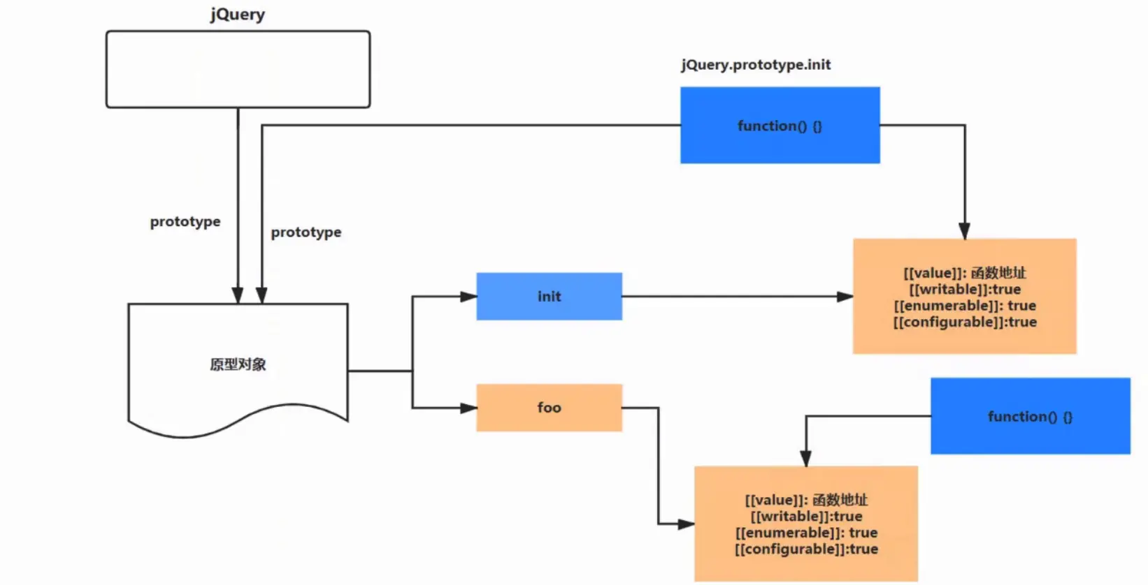 jQuery共享原型设计图