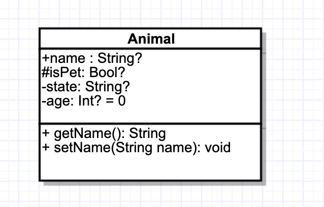 AnimalUML类图.png