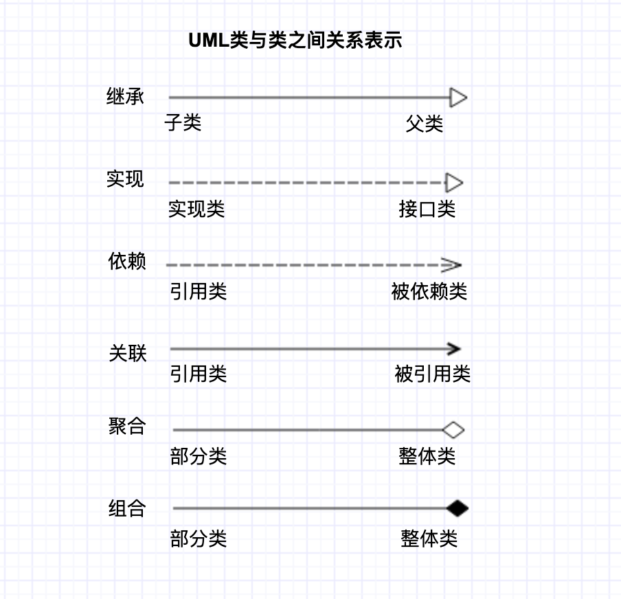 UML类与类之间关系.png