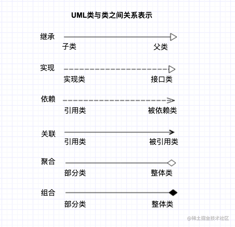 UML类与类之间关系.png