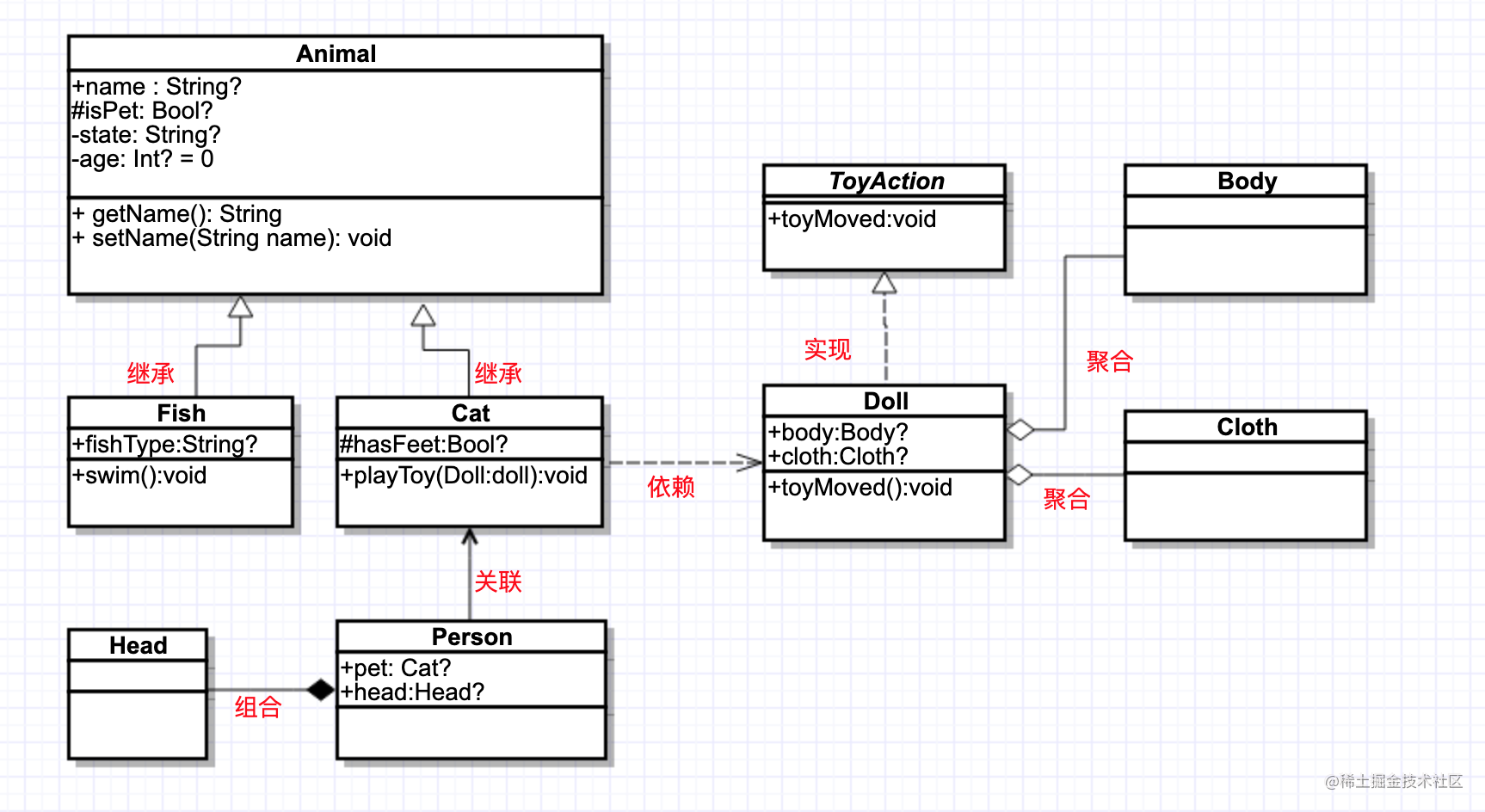 UML类图详解 - 掘金