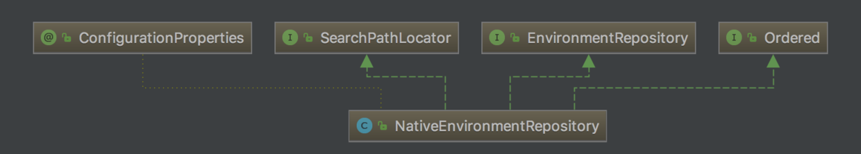 EnvironmentRepository