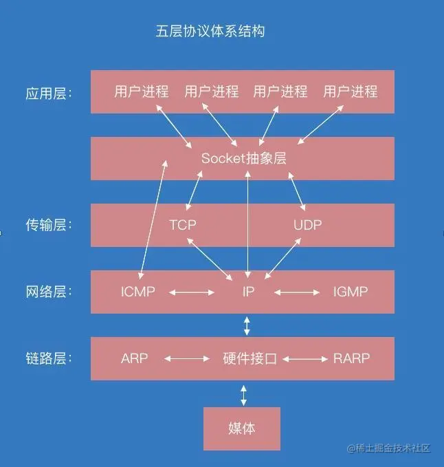 framework.png